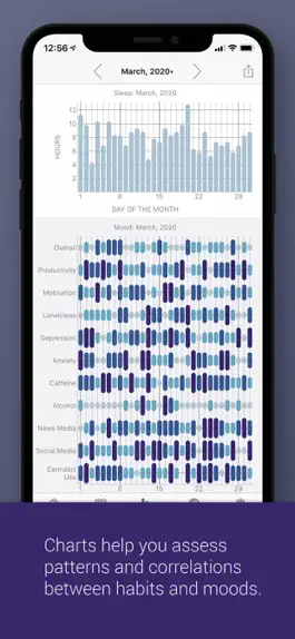 Game screenshot eMoods Wellness Tracker apk