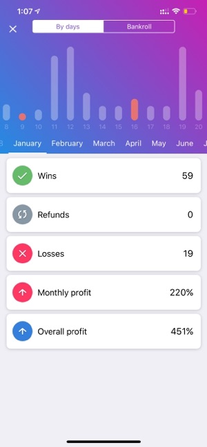 Strict - Sports betting tips(圖3)-速報App