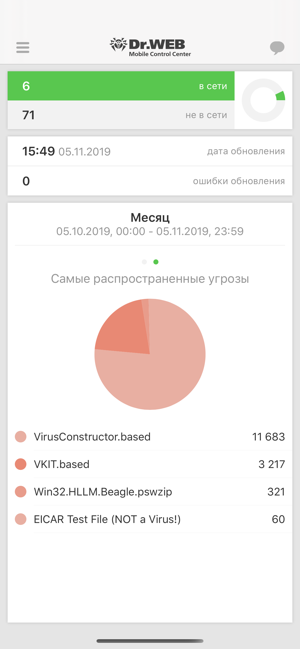 ‎Dr.Web Mobile Control Center Screenshot