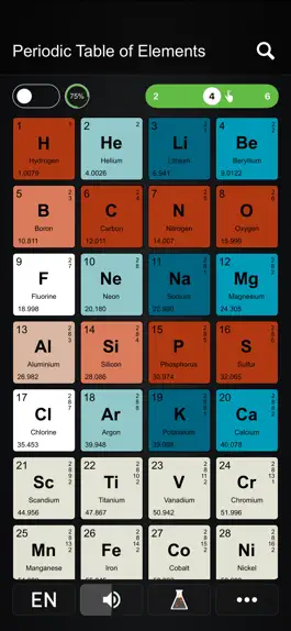 Game screenshot Periodic Table PRO apk