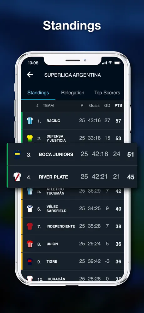 Argentine soccer - results