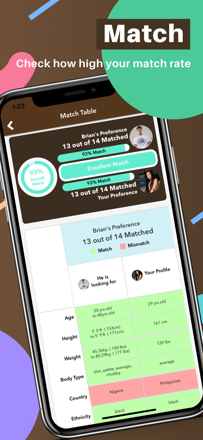 TrulyAfrican - African Dating