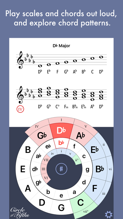 Circle of Fifths