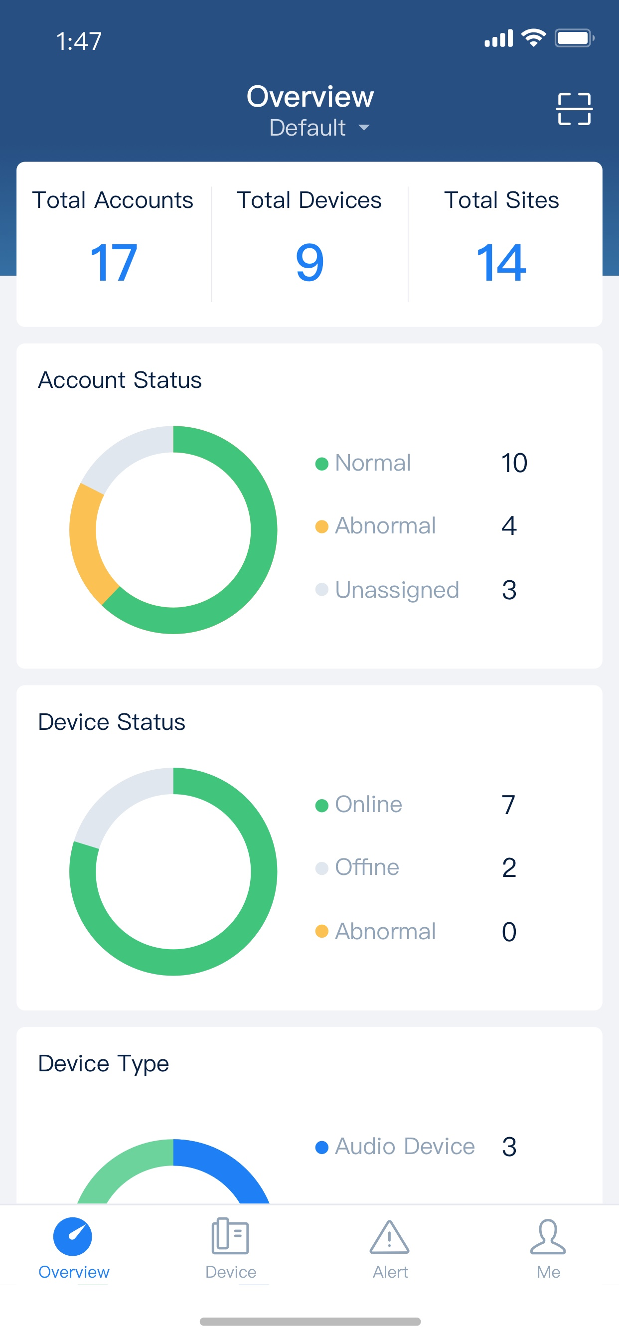 GDMS