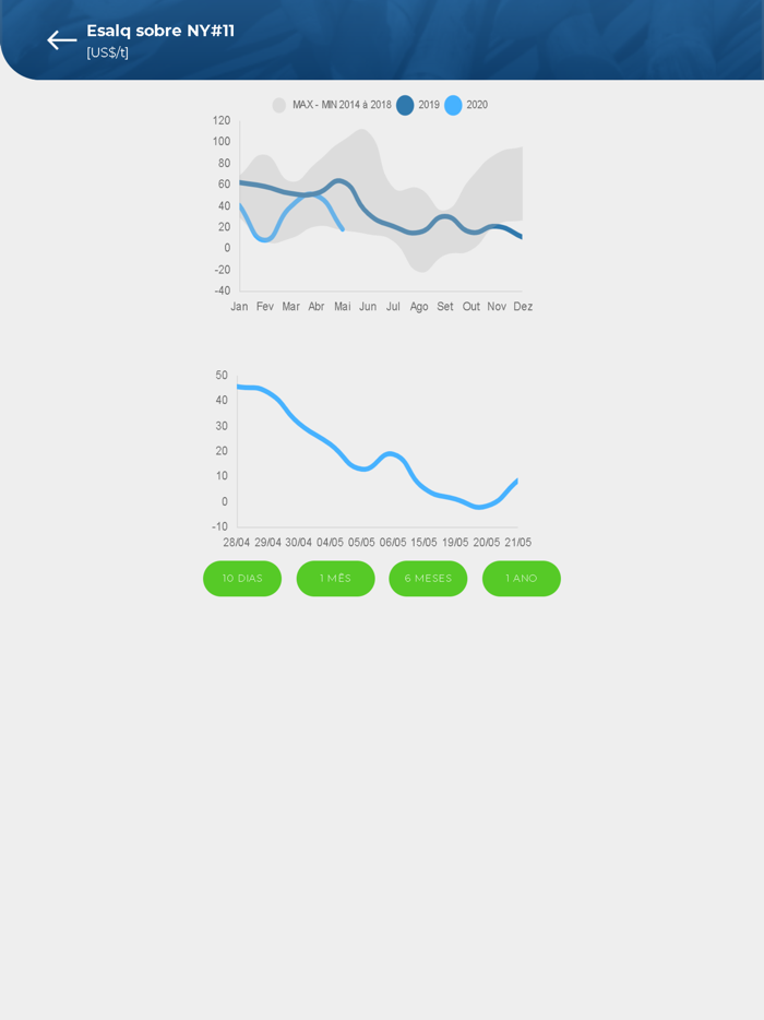 AgriTrade – Açúcar e Etanol