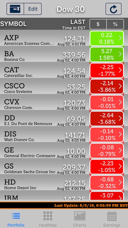 ezStocksPro-Watchlist Earnings