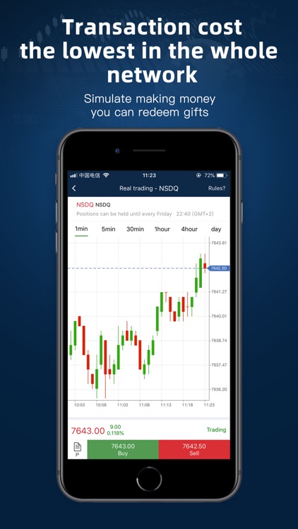 CDForex-Forex Futures Trading