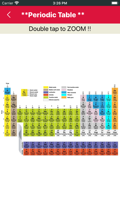 Chemistry Formula iPhone screenshot 2 - Education app