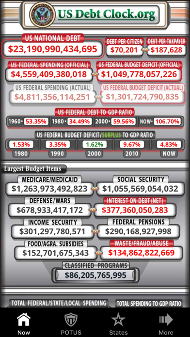 US Debt Clock .orgスクリーンショット