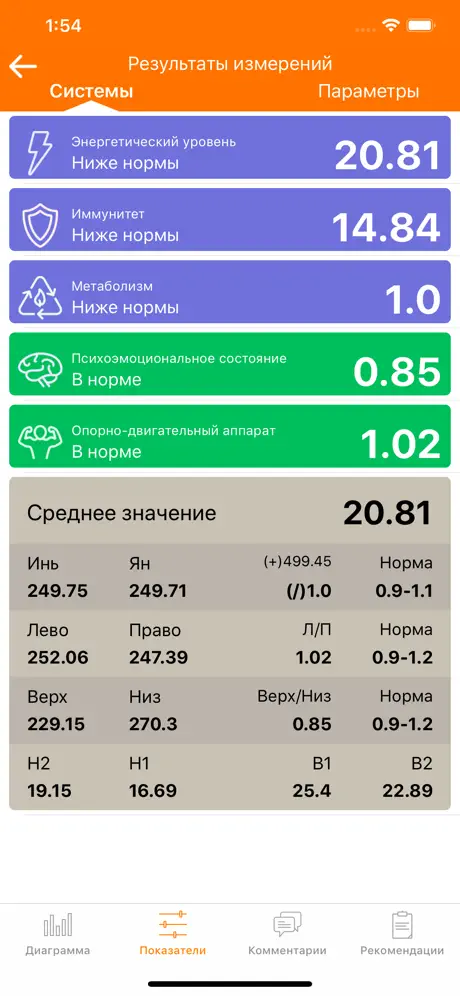 RaDoTech - Health Monitoring