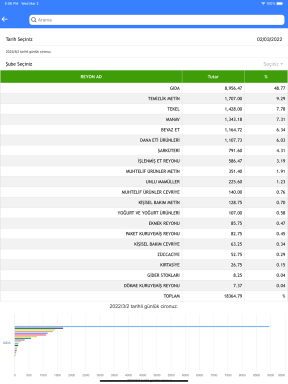 Screenshot #5 pour OMEGA Mobil Ciro