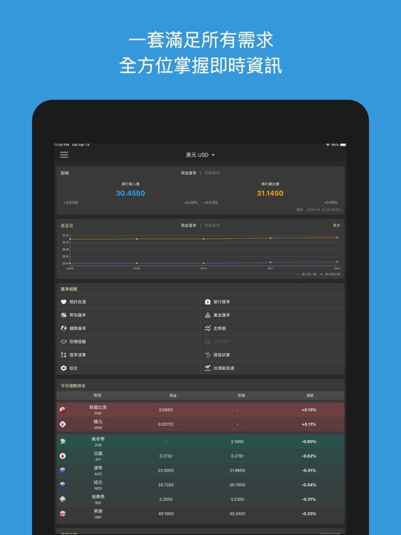 Screenshot #4 pour 台灣匯率通－最即時銀行匯率到價提醒