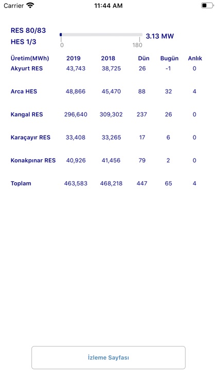 Santral İzleme Sistemi screenshot-4