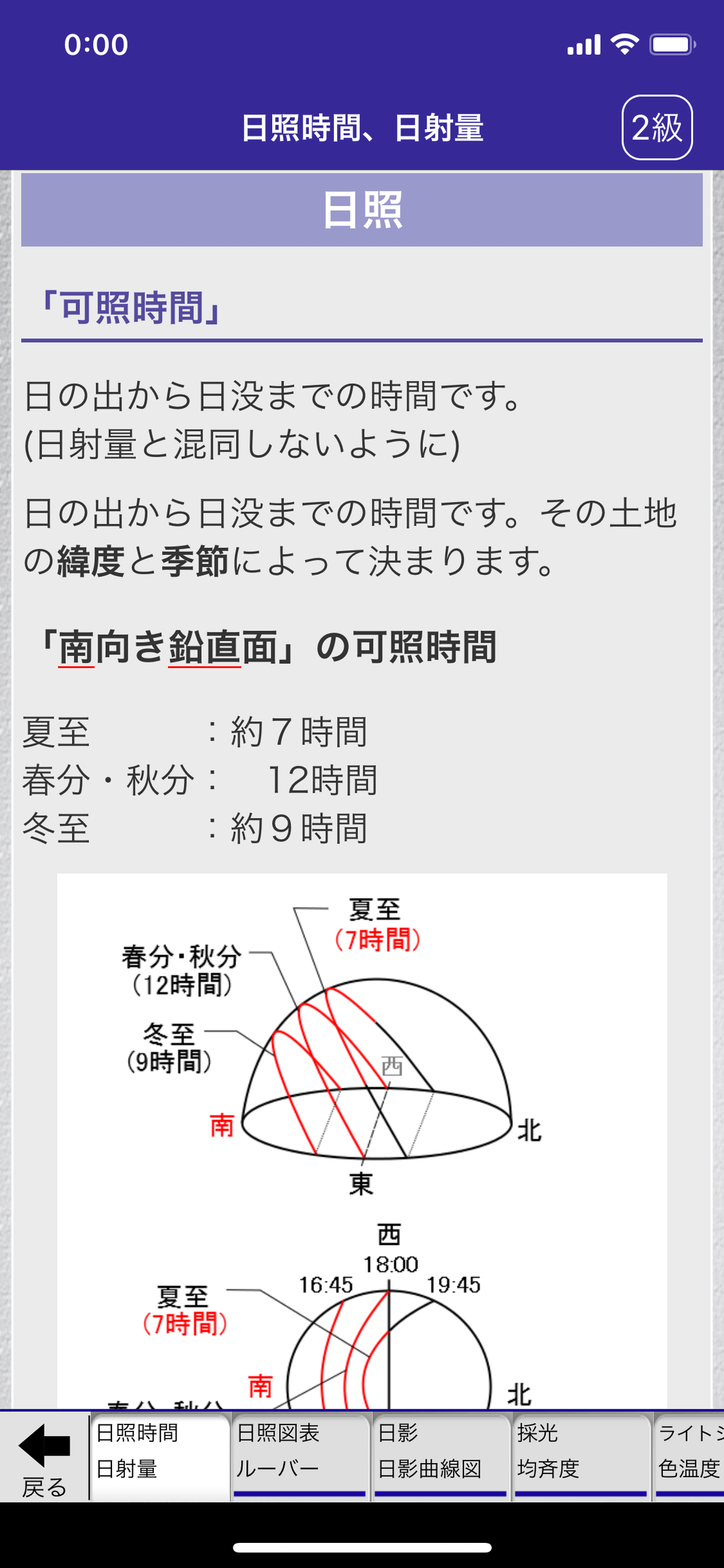 「一級建築士」受験対策
