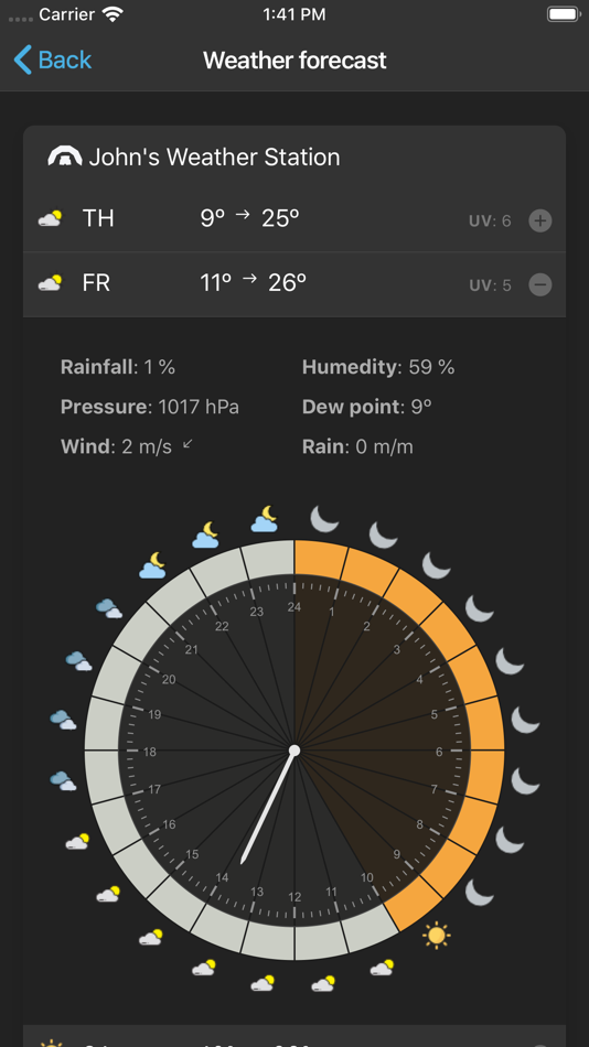 #9. Nazaríes IoT (iOS) 由: NazariesIT