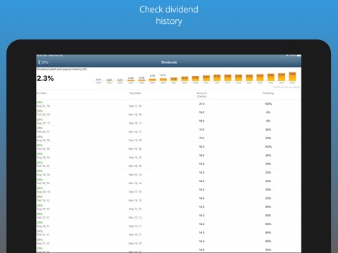 StockLight - ASX Stocks Newsのおすすめ画像5