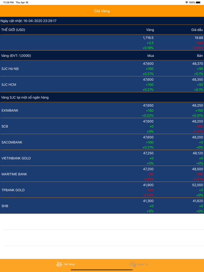 Gold Giá Vàng Mới Nhất