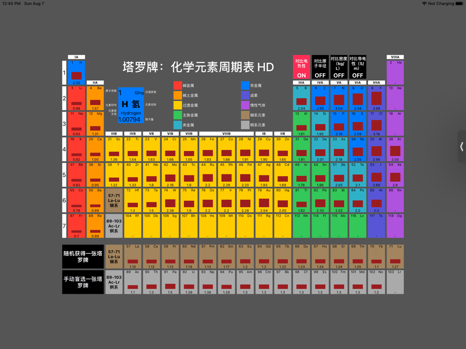#4. 塔罗牌:化学元素周期表HD (iOS) By: HAI-TAO RAN,