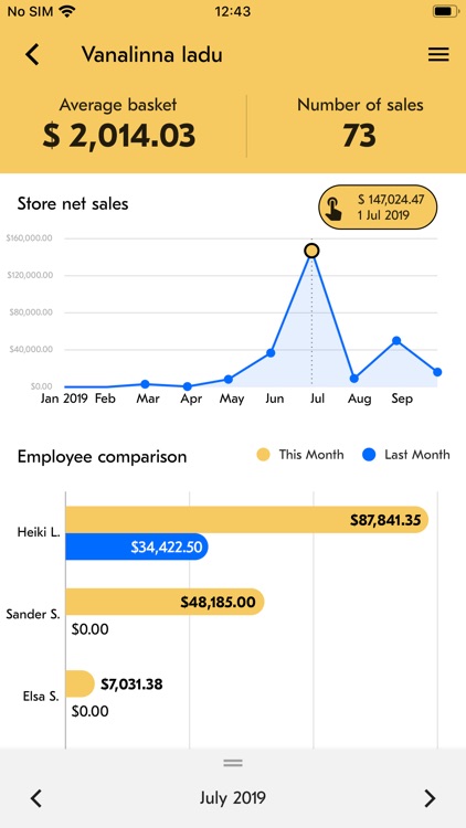 Erply Sales Dashboard