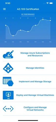 Screenshot 1 de Azure AZ-103 para iphone