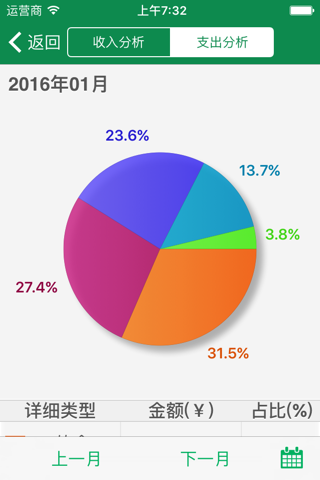 MoneyTracker(SpendingMananger) - náhled