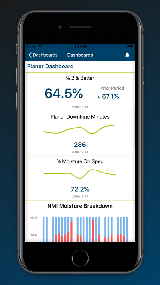 #3. incite mobile by inprove (iOS) Oleh: Inprove Inc