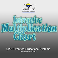 Activities of Interactive Multiplication