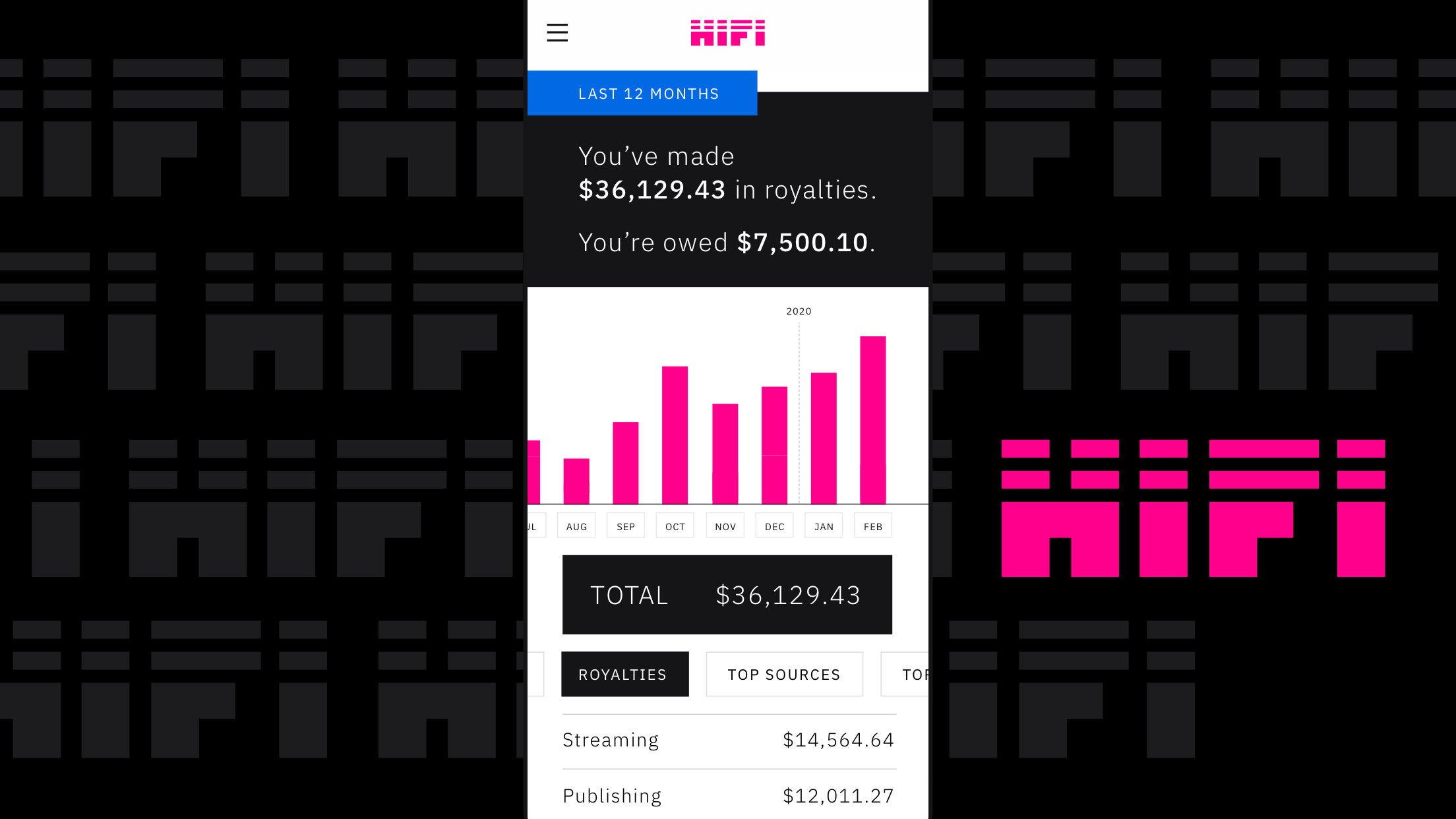 HIFI