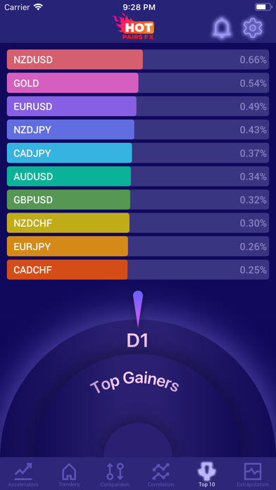 Hot pairs FX - Trending pairs Screenshot