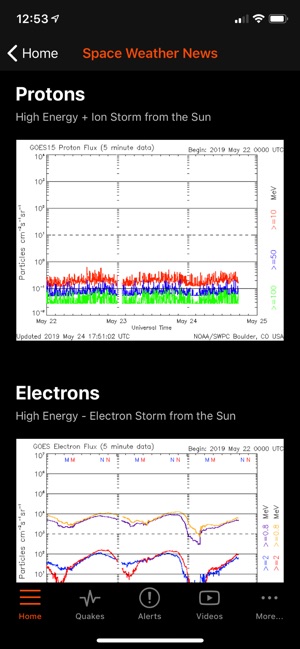 Disaster Prediction App(圖4)-速報App