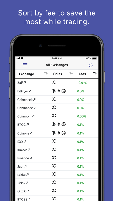 Screenshot #2 pour Mobile Échanges Crypto