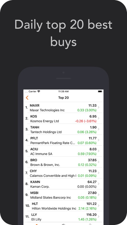 Investtech Stocks Analysis App