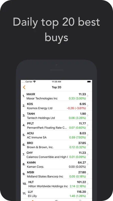Investtech Stocks Analysis App screenshot 2 of 6