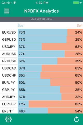 NPBFX Analytics screenshot 2