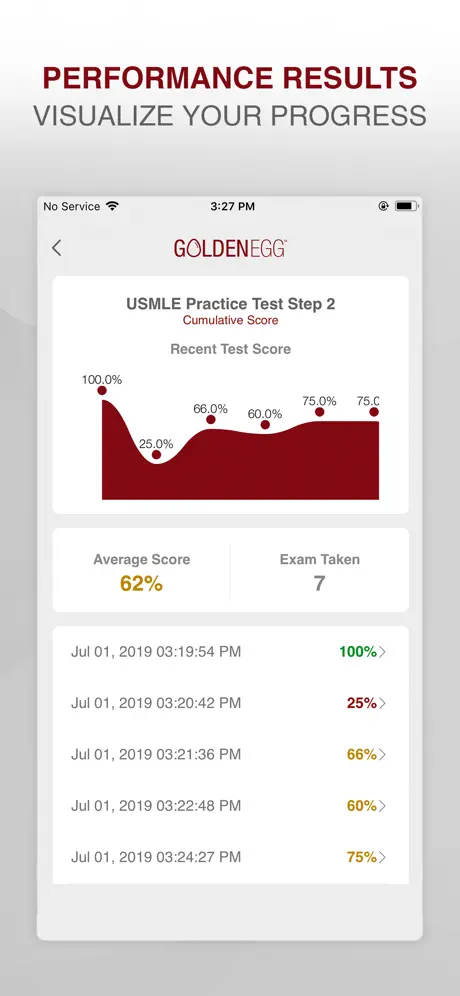 USMLE Practice Test Step 2