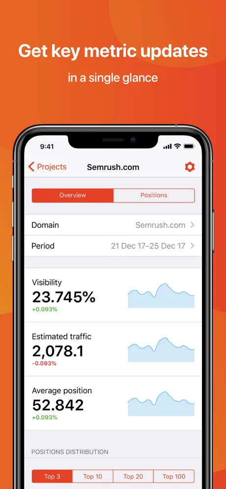 SEMrush