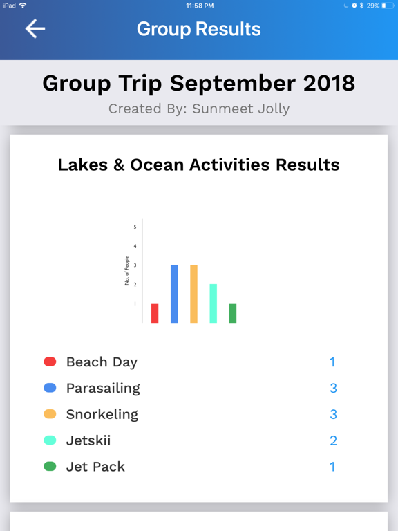 Grotu iPad screenshot 6 - Travel app