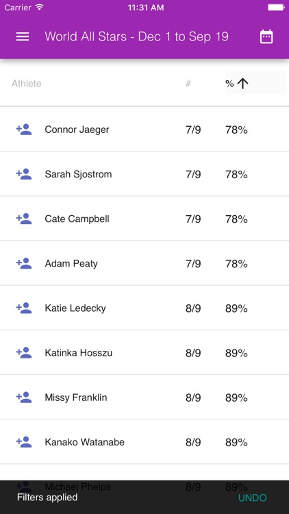 Commit Swimming Workouts screenshot-4