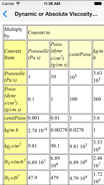 Fluid Mechanics Basics screenshot-4