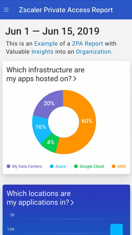 Zscaler Executive Insights screenshot-5