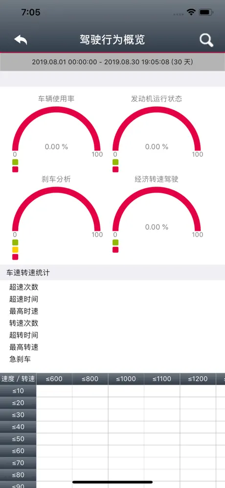MAN TeleMatics