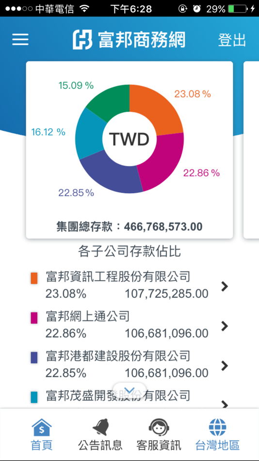 #4. 富邦行動商務 (iOS) 由: Taipei Fubon Bank