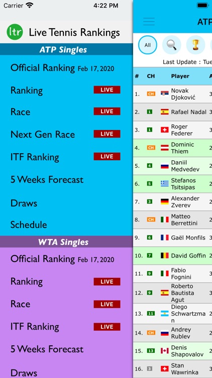 Live Tennis Rankings / LTR