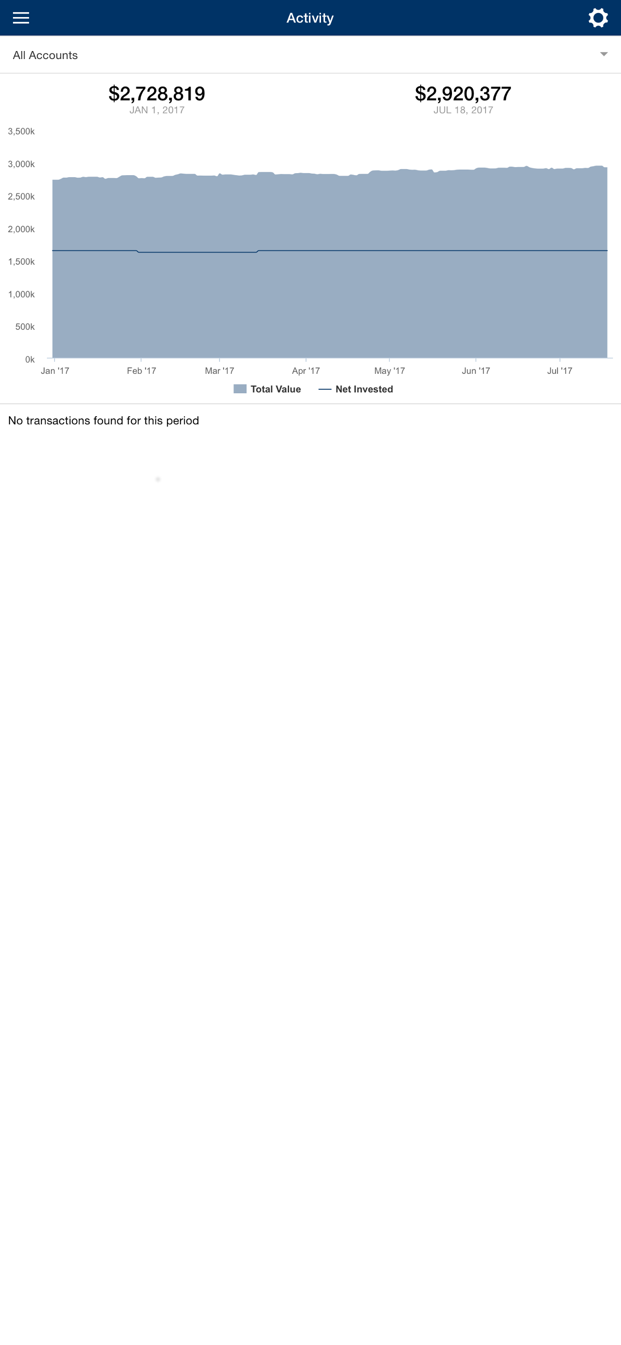 Oak Harvest Financial Portal