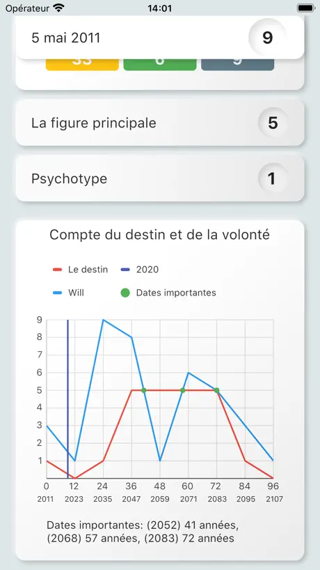 Numérologie rapide 69