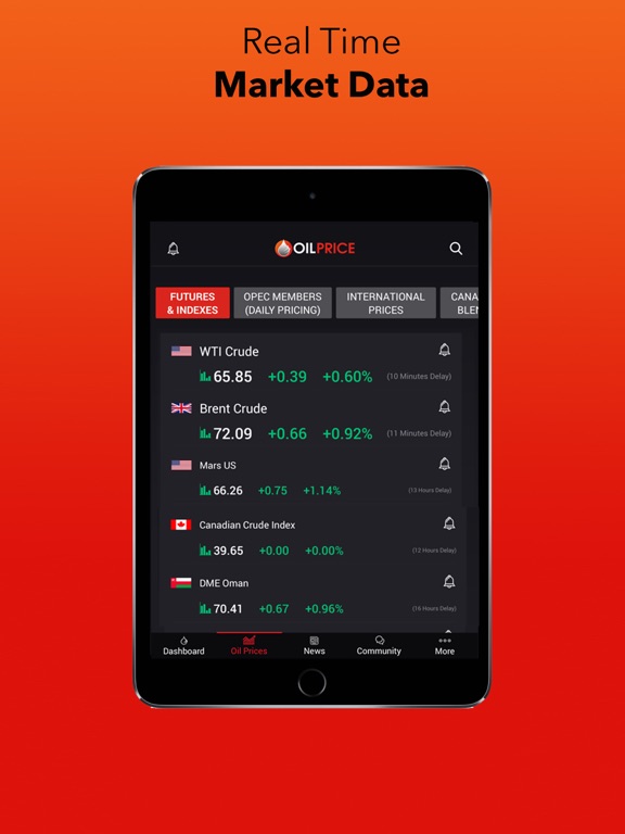 Screenshot #4 pour OilPrice: Energy News