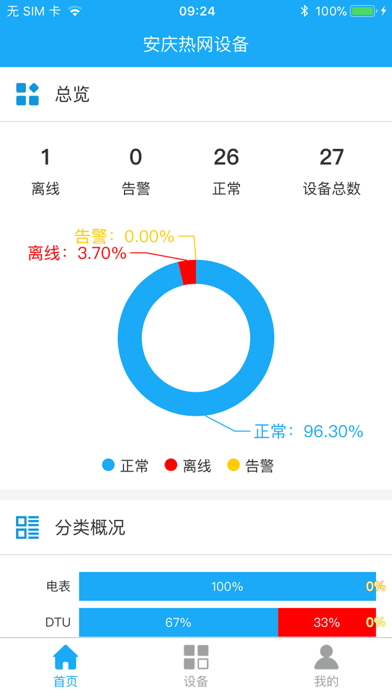 安庆热网设备监控 screenshot 2