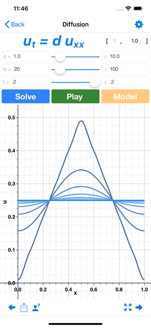 Waves: Partial Diff Eq(圖4)-速報App