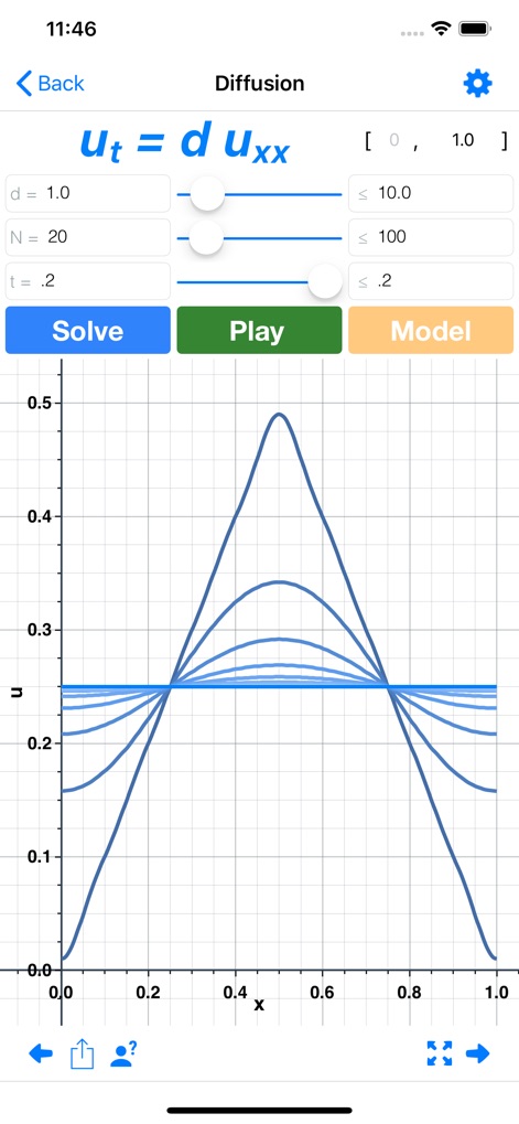 Waves: Partial Diff Eq - Education App | MWM