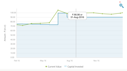 India Investments Screenshot